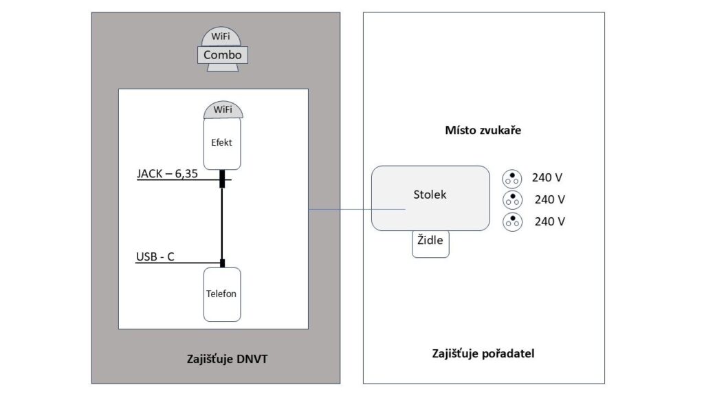 Místo zvukaře